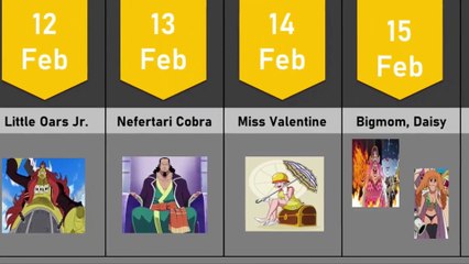 One Piece Characters Born in February