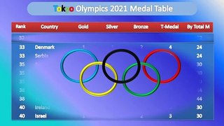 Day 10 Tokyo Olympics 2021 Medal Table 01-08-2021