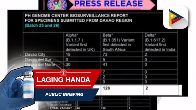 Dalawa pang kaso ng COVID-19 Delta variant, naitala sa Davao region