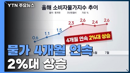 농축산물·유류·집세 다 올랐다...물가 4개월 연속 2%대 상승 / YTN