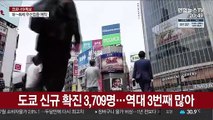 日 도쿄 코로나 확진 3,709명…역대 3번째 많아