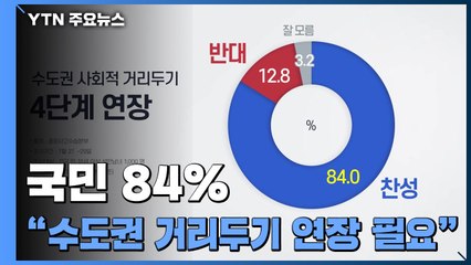 국민 84% "수도권 거리 두기 연장 필요"...백신 접종 의향 ↑ / YTN
