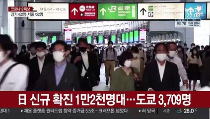 日 신규 확진 1만2천명대…도쿄 3,709명