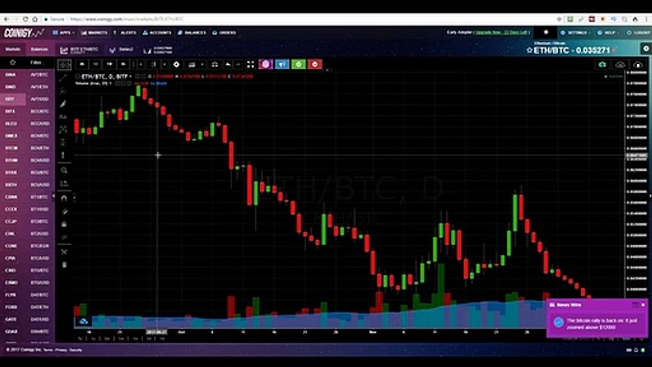 Reading A Crypto Candlestick Chart Basics