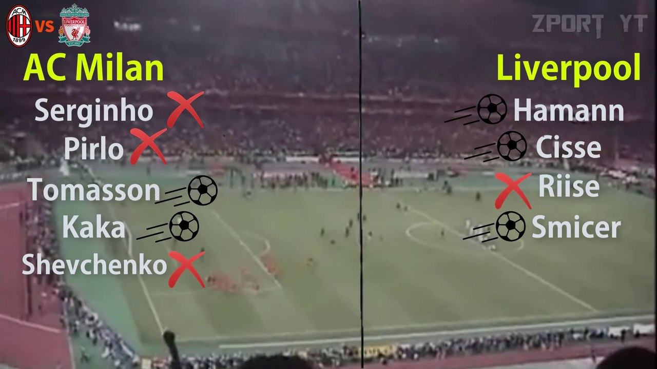 Milan vs Liverpool (2-3) ⚽ Penalty Shoot-Out ⚽ Champions League Final 2005
