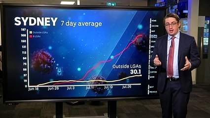 Analyst looks at the latest COVID cases in NSW