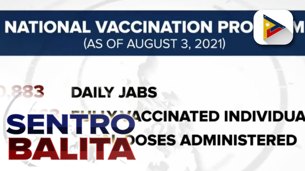 10-M fully vaccinated individuals, malapit nang maabot ayon kay Sec. Dizon; bilang ng mga nabakunahan kahapon, pumalo sa mahigit 680-K