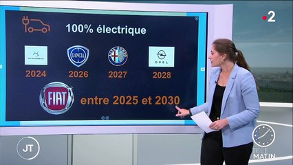Automobile : plusieurs constructeurs envisagent de passer au 100% électrique