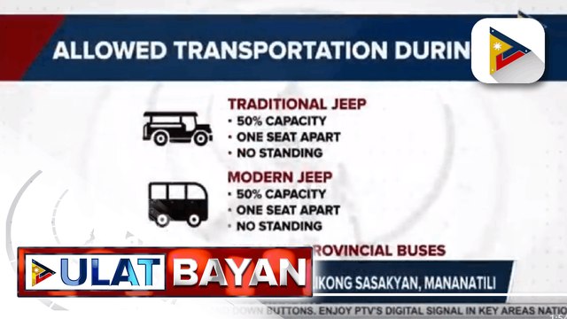 50% Capacity sa mga pampublikong sasakyan, mananatili; One-seat apart at pagbabawal sa sabit at ‘standing’, ipatutupad sa mga jeep at bus; Multiple booking, bawal sa TNVS
