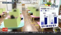 초등돌봄 저녁 7시까지로 연장…교원단체는 반발