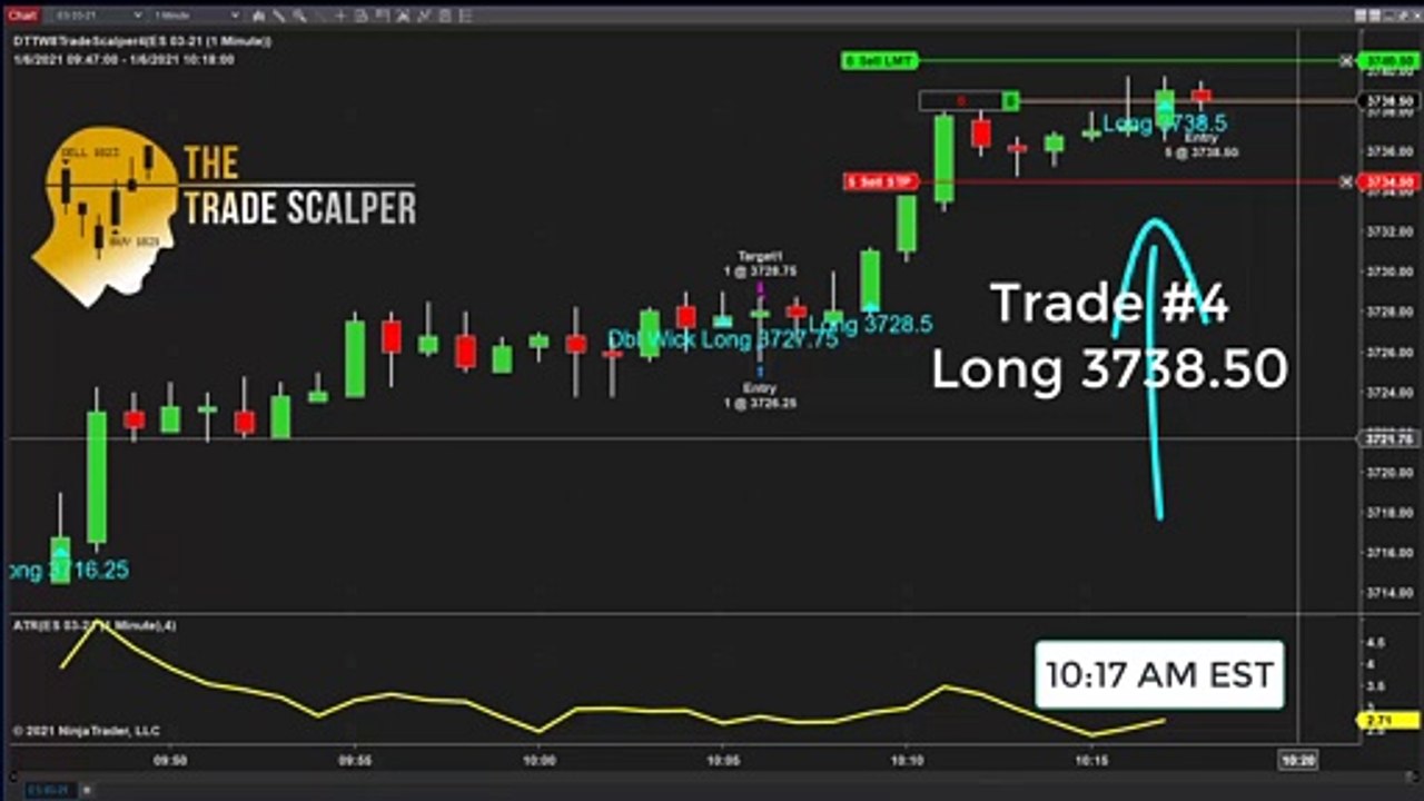Can Seven Consecutive Trades Be Winners?✅
