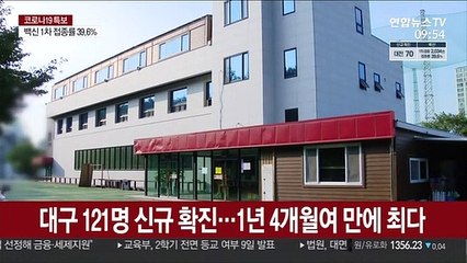 대구 121명 신규 확진…1년 4개월여 만에 최다
