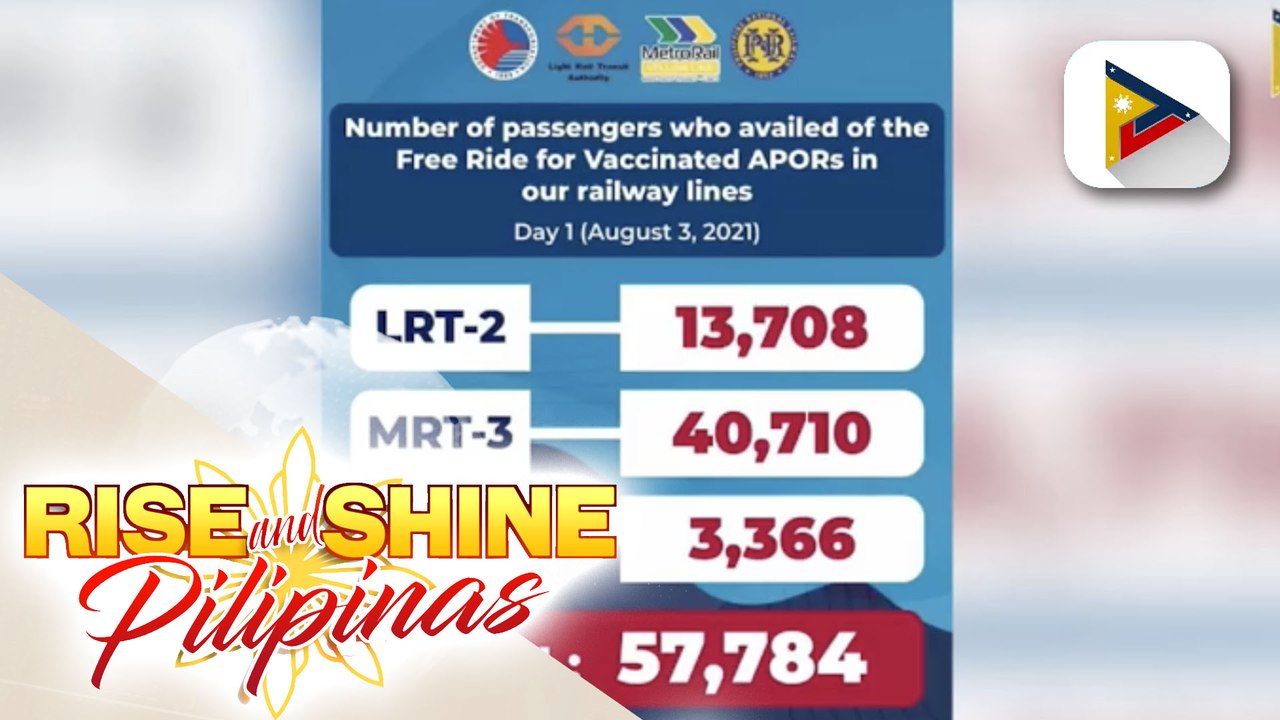 CHIKA ON THE ROAD: Mga bakunadong authorized persons outside their residences, mananatiling libre ang sakay sa MRT-3, LRT-2, PNR;  LRT-1, mamimigay ng libreng beep cards para sa 200 na pasahero ngayong araw