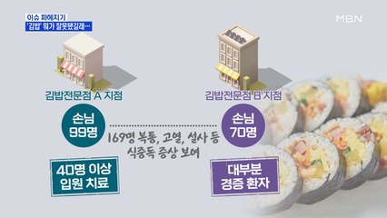 MBN 뉴스파이터-'김밥' 뭐가 잘못됐길래…"한 줄 먹고 5kg 빠져"