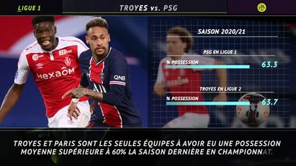 Ligue 1 - 5 choses à savoir avant la 1ère j.