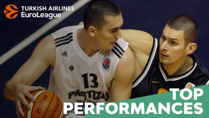 Top Performances, 2004-05: Dejan Milojevic, Partizan Belgrade