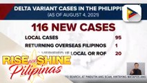 116 bagong kaso ng Delta variant, nadagdag sa Pilipinas; Palasyo, tiwalang magiging fully vaccinated na ang kalahati ng target population sa Metro Manila pagtapos ng ECQ