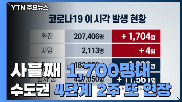 사흘째 1,700명대...수도권 4단계 2주 또 연장 / YTN