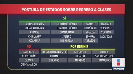 Regreso a clases presenciales: ¿qué estados vuelven y cuáles no?