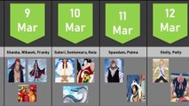ONE PIECE BIRTHDAY CALENDAR MARCH | One Piece Characters Born in March