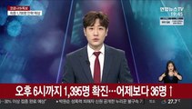 오후 6시까지 전국서 1,395명 확진…어제보다 36명↑