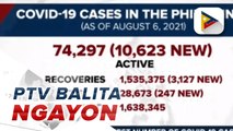 #PTVBalitaNgayon | PH records highest number of COVID-19 cases in 4-month span with over 10-K new cases;  DBM releases P10.8-B for cash aid to those affected by 2-week ECQ;  Cebu Pacific refunds P7.7-B urges clients to check remittance