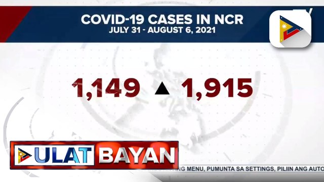 OCTA Research: Kaso ng Covid-19 sa NCR, tumaas ng 67 percent