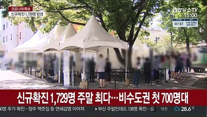 신규확진 1,729명 주말 최다…비수도권 첫 700명대