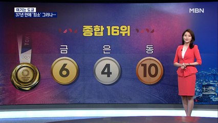 [2020 도쿄] 금메달 6개 최종 16위…37년 만에 '최소·최저'