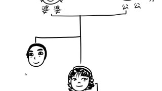 The Complicated Chinese Family Tree - Cantonese Version!