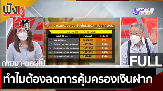 (คลิปเต็ม) ทำไมต้องลดการคุ้มครองเงินฝาก?? | ฟังหูไว้หู (6 ส.ค. 64)