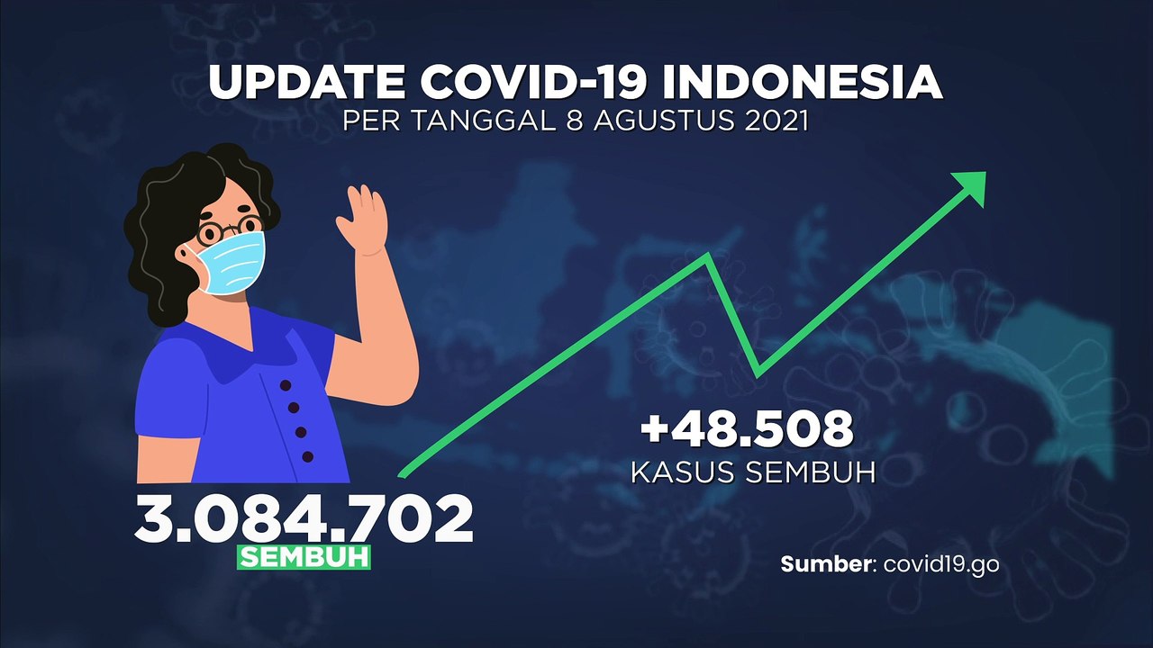 Update Covid-19 (9/8/2021)