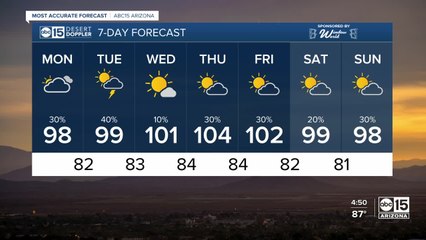 MOST ACCURATE FORECAST: Monday morning