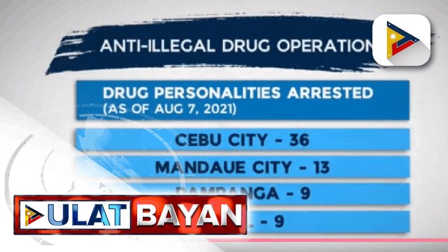 108 drug suspects, naaresto sa operasyon ng PNP at PDEA sa loob ng dalawang araw