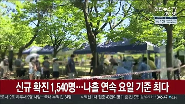 신규 확진 1,540명…나흘 연속 요일 기준 최다