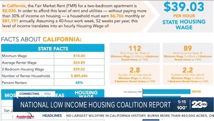 California's minimum wage is not enough to rent a two-bedroom apartment