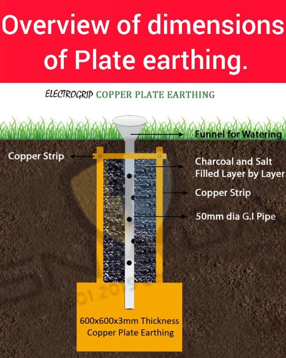 Overview of dimensions of the plate earthing.