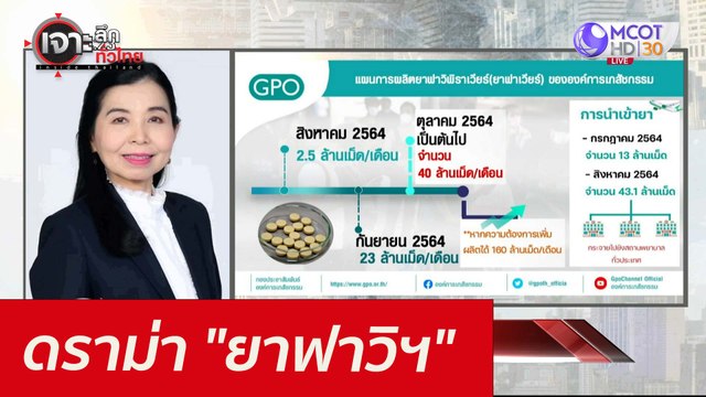 ดราม่า ยาฟาวิฯ : เจาะลึกทั่วไทย (10 ส.ค. 64)