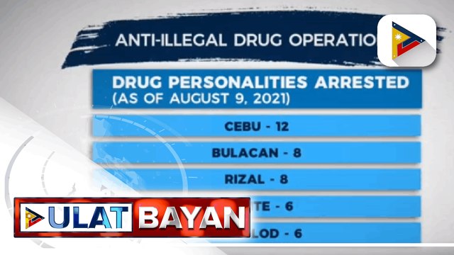 61 drug suspects, naaresto sa operasyon ng PNP at PDEA sa loob ng tatlong araw