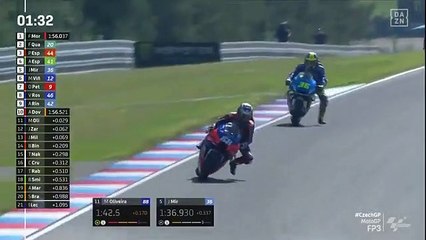 Miguel Oliveira