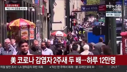 美 코로나 감염자 2주새 두 배…하루 12만명