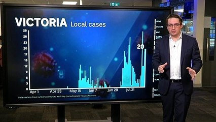 Analyst looks at latest Victoria COVID numbers