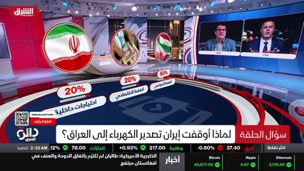 ...رية يعترض على ايران التي تزود العراق بال...