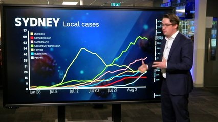 NSW data shows spread of Sydney’s Delta outbreak