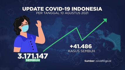 UPDATE COVID 11 AGUSTUS 2021