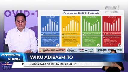 BOR Rumah Sakit Rujukan Covid-19 Turun Hingga 54,35 Persen