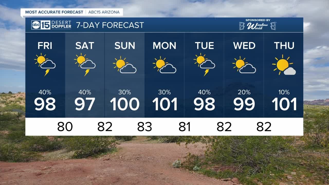 Storm chances continue through the weekend
