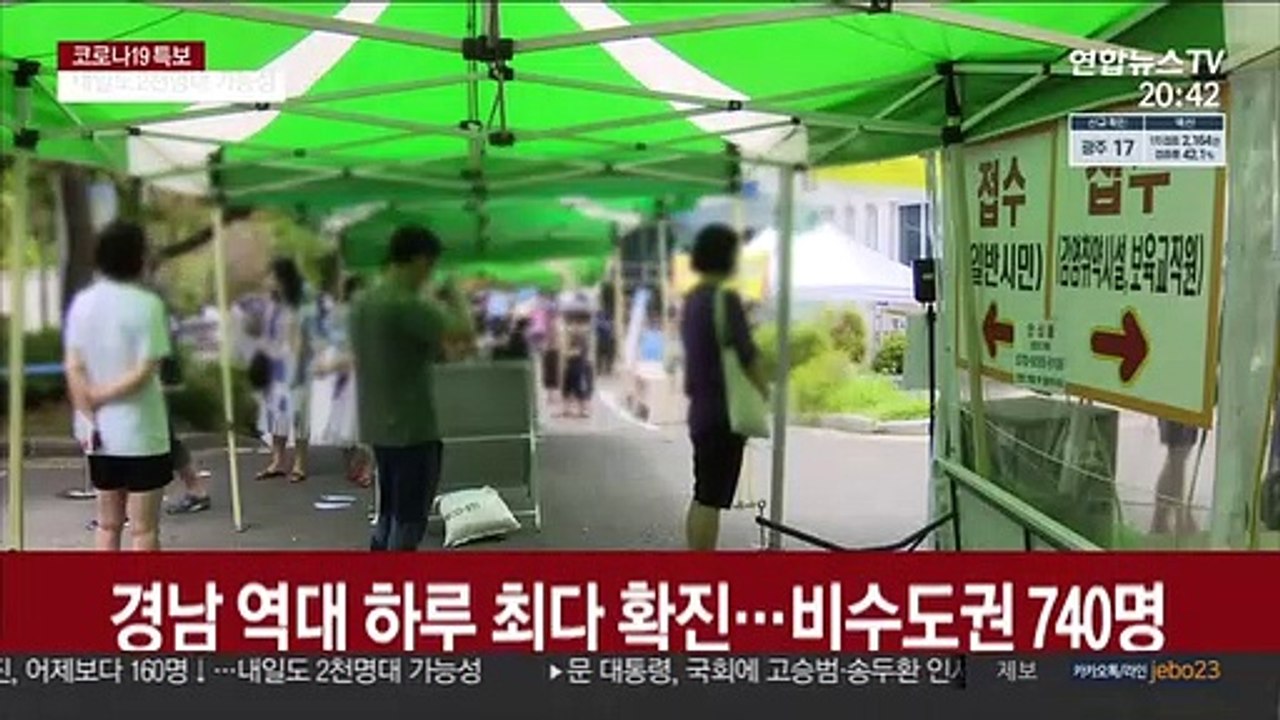 경남 역대 하루 최다 확진…비수도권 740명