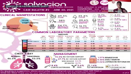 COVID-19 in children | Updates from the Philippine Pediatric Society