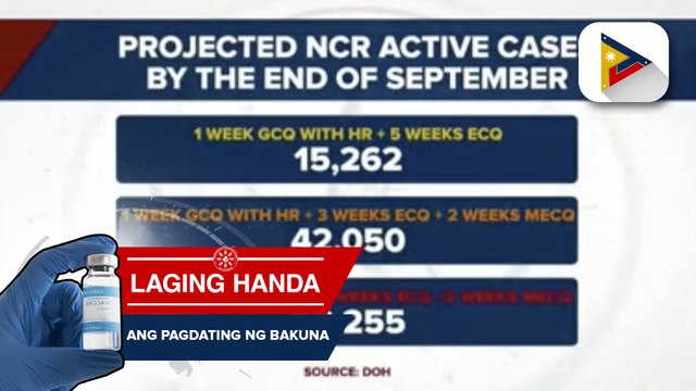 DOH: COVID-19 cases sa NCR, posibleng mapababa sa 15-K sa limang linggong ECQ; DOH: Marami pa ang maaaring gawin para mapigilan ang pagtaas ng COVID-19 cases bukod sa lockdown